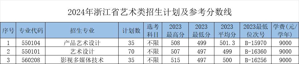 2024浙江机电职业技术大学招生计划-各专业招生人数是多少