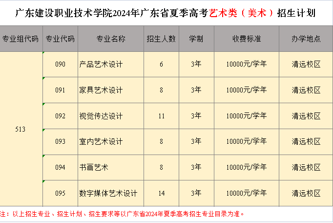 2024广东建设职业技术学院招生计划-各专业招生人数是多少