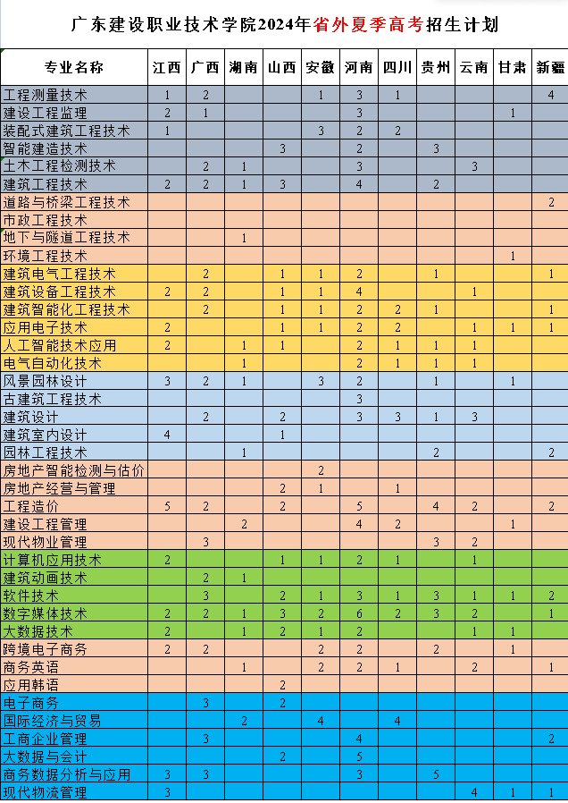 2024广东建设职业技术学院招生计划-各专业招生人数是多少