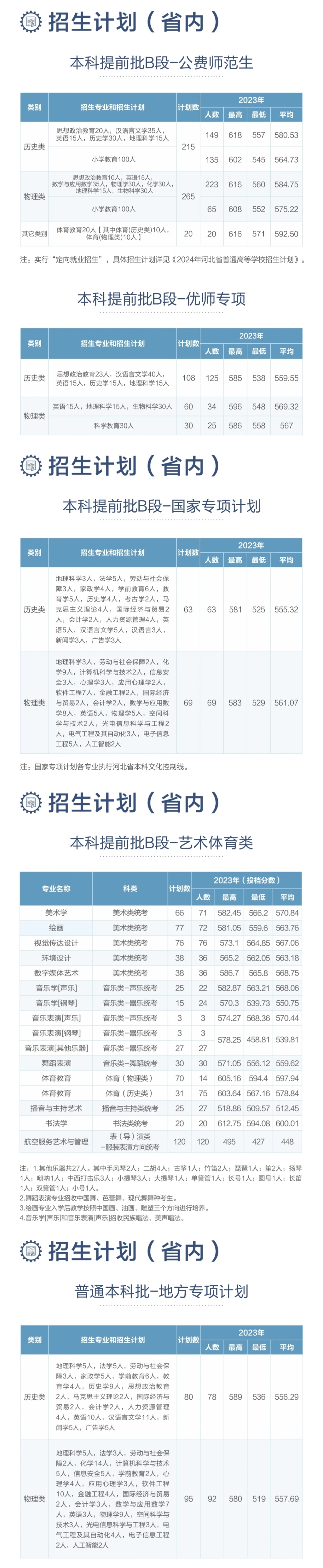 2024河北师范大学招生计划-各专业招生人数是多少