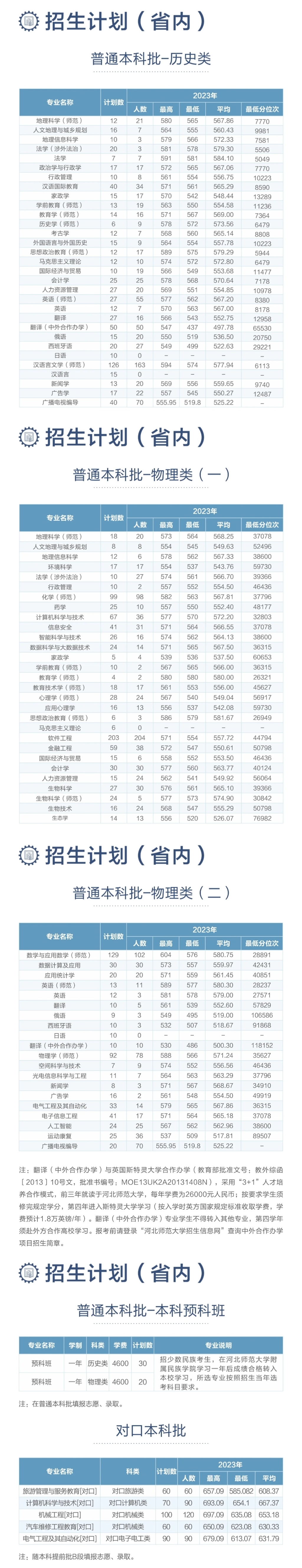 2024河北师范大学招生计划-各专业招生人数是多少