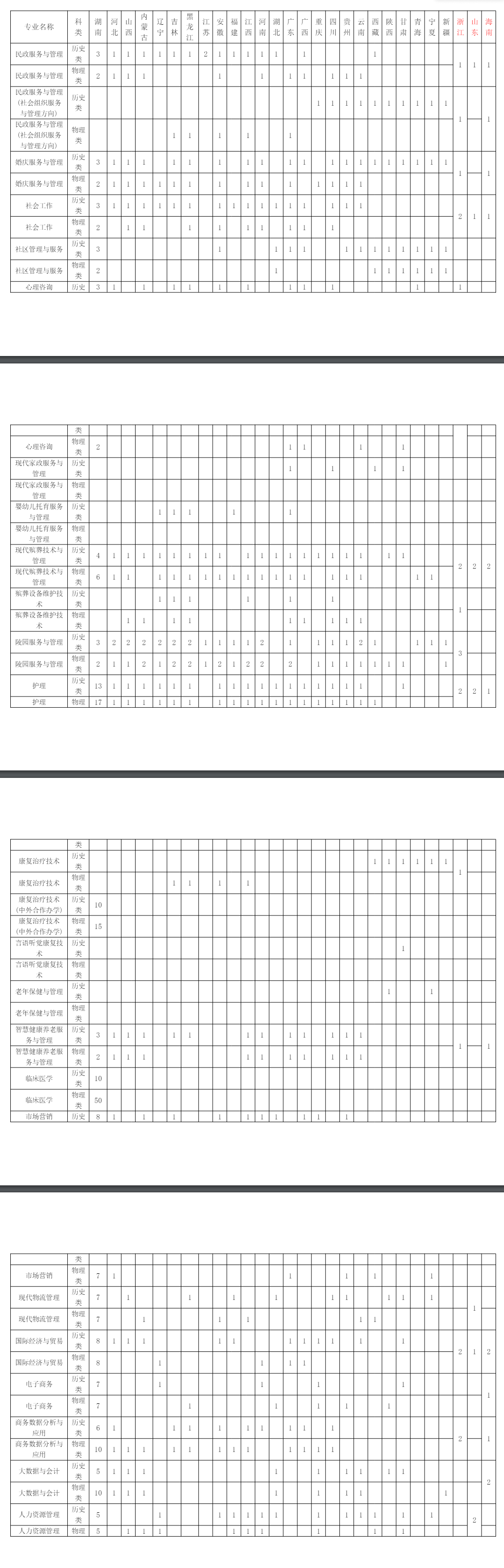 2024长沙民政职业技术半岛在线注册招生计划-各专业招生人数是多少