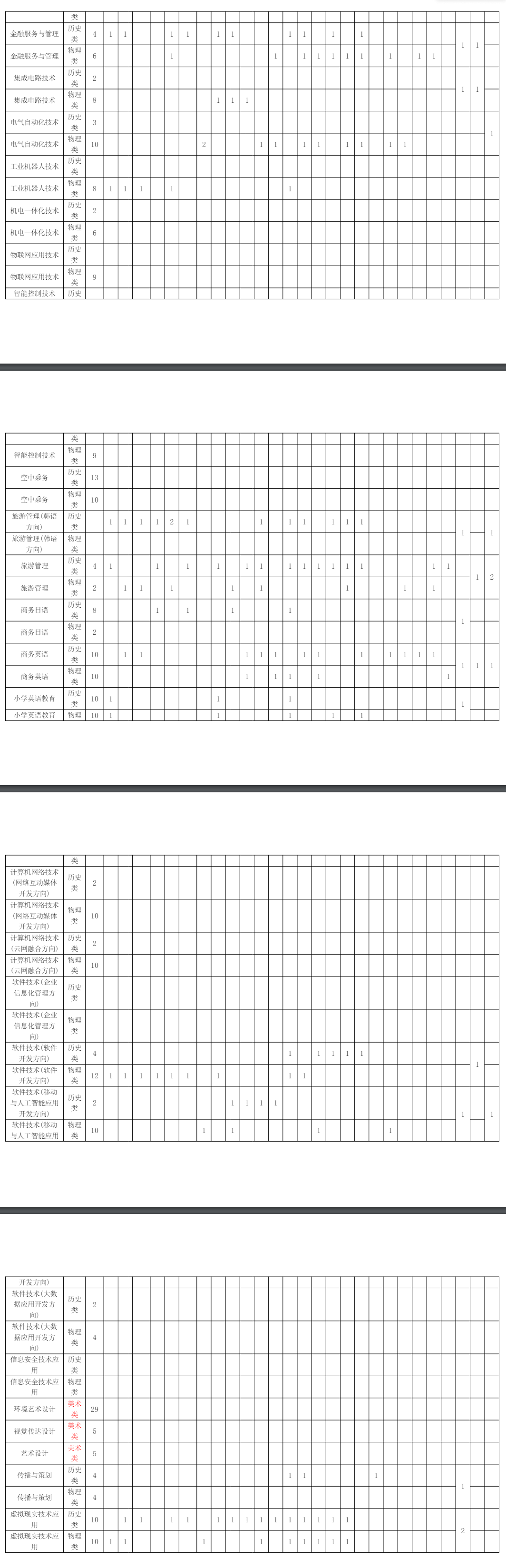 2024长沙民政职业技术半岛在线注册招生计划-各专业招生人数是多少