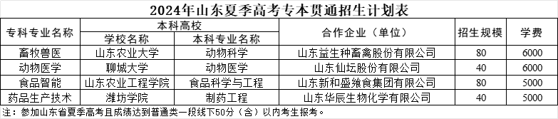 2024山东畜牧兽医职业学院学费多少钱一年-各专业收费标准