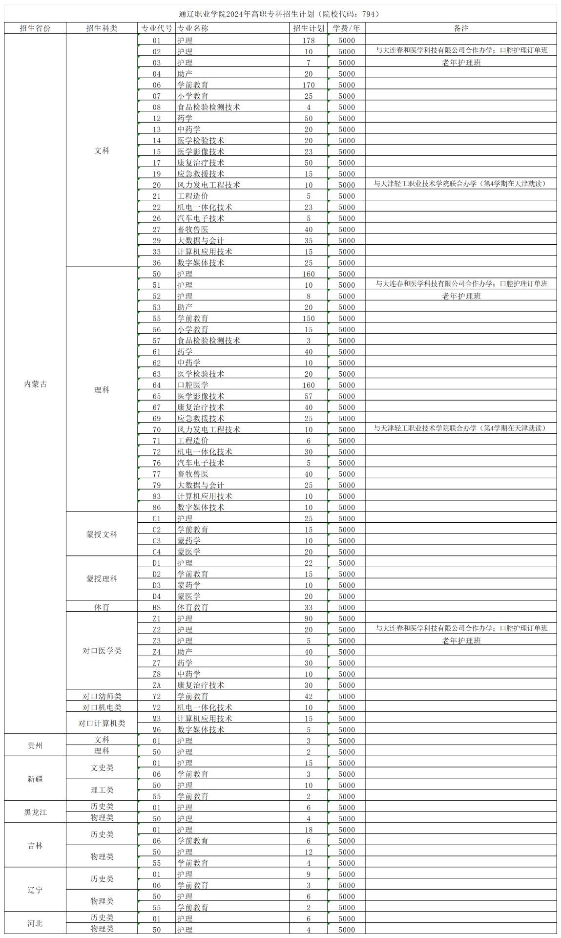 2024通辽职业半岛在线注册招生计划-各专业招生人数是多少