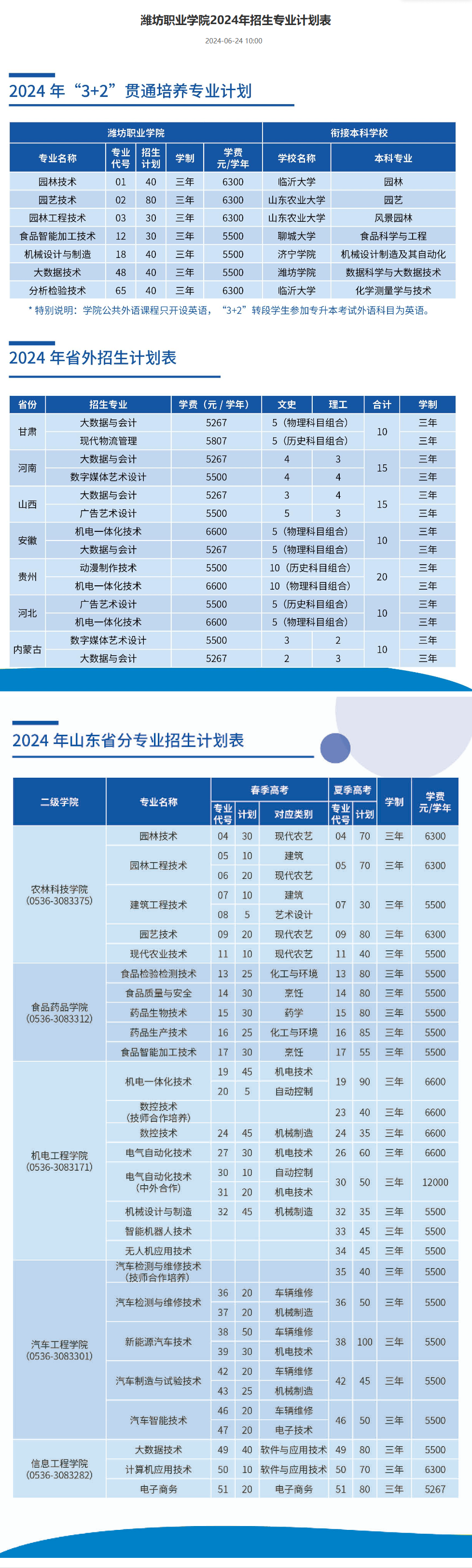 2024潍坊职业半岛在线注册学费多少钱一年-各专业收费标准