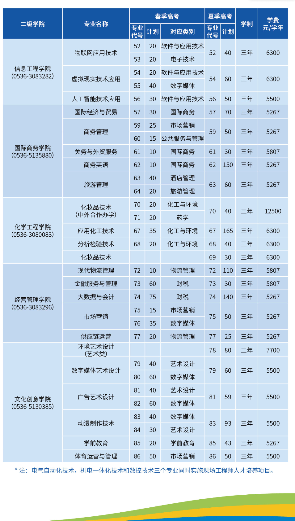 2024潍坊职业半岛在线注册学费多少钱一年-各专业收费标准