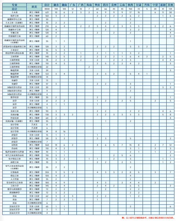 2024石家庄铁道大学招生计划-各专业招生人数是多少