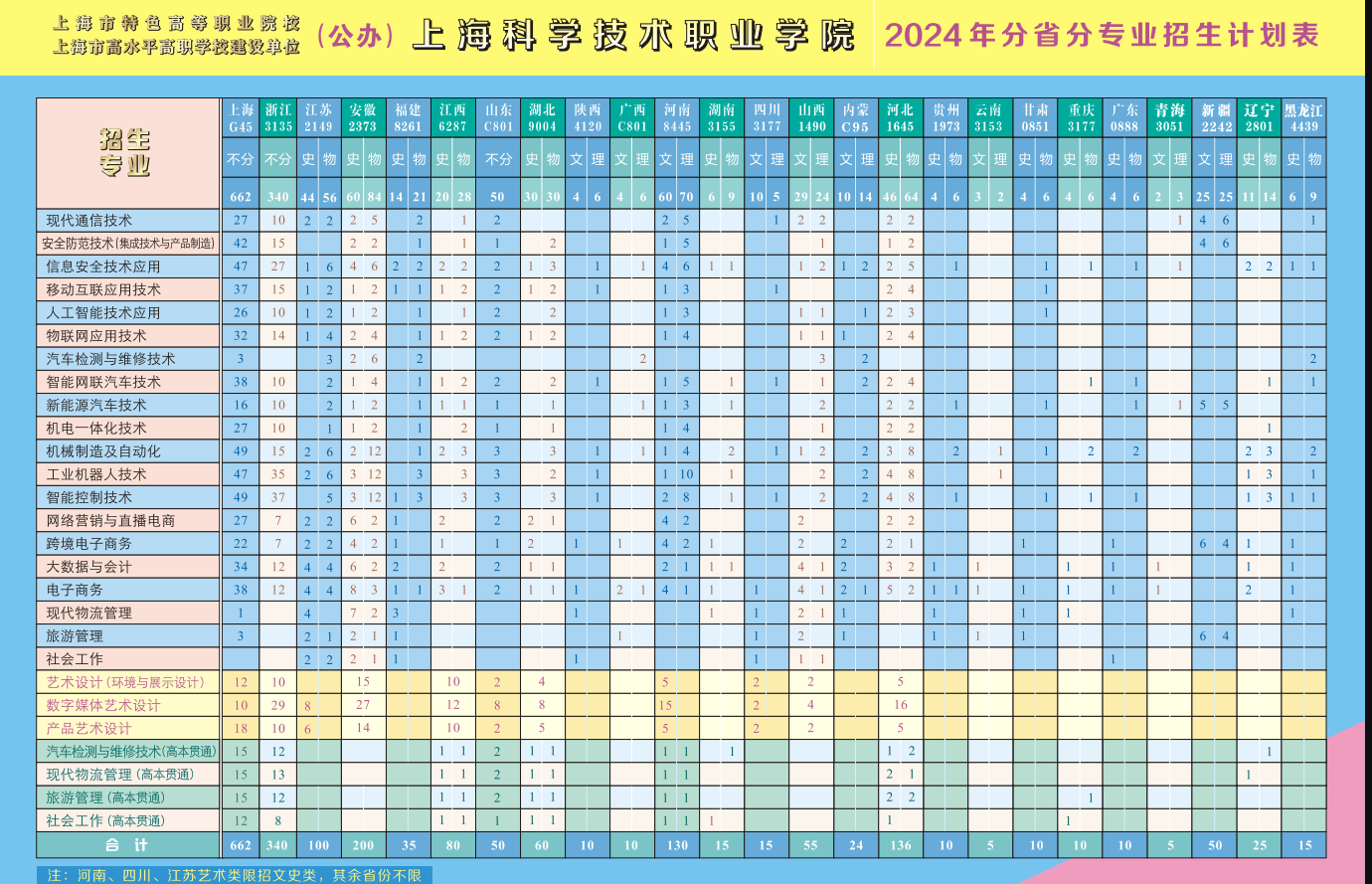 2024上海科学技术职业半岛在线注册招生计划-各专业招生人数是多少