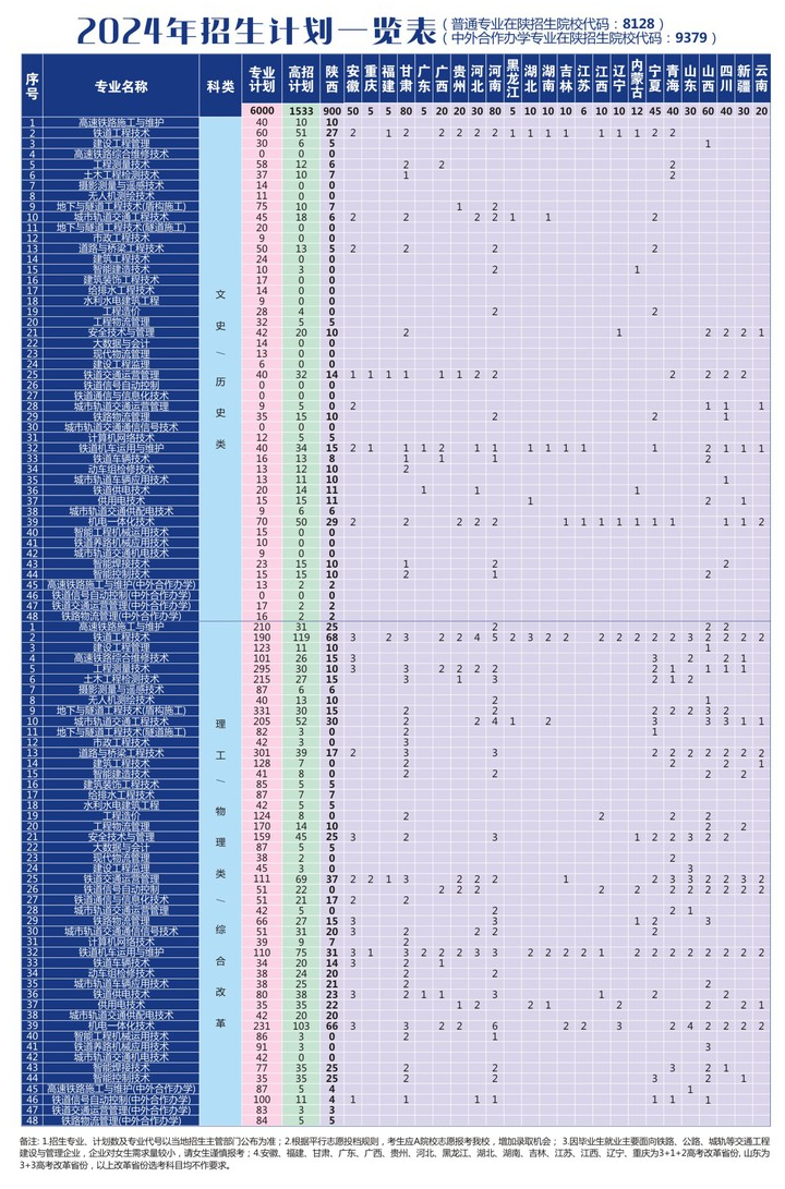 2024陕西铁路工程职业技术半岛在线注册招生计划-各专业招生人数是多少