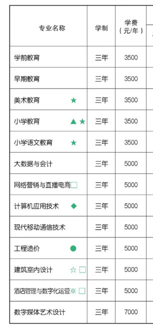 2024河北正定师范高等专科学校学费多少钱一年-各专业收费标准