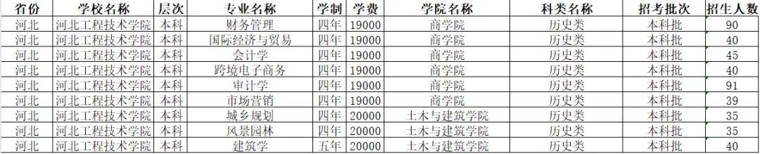 2024河北工程技术学院学费多少钱一年-各专业收费标准