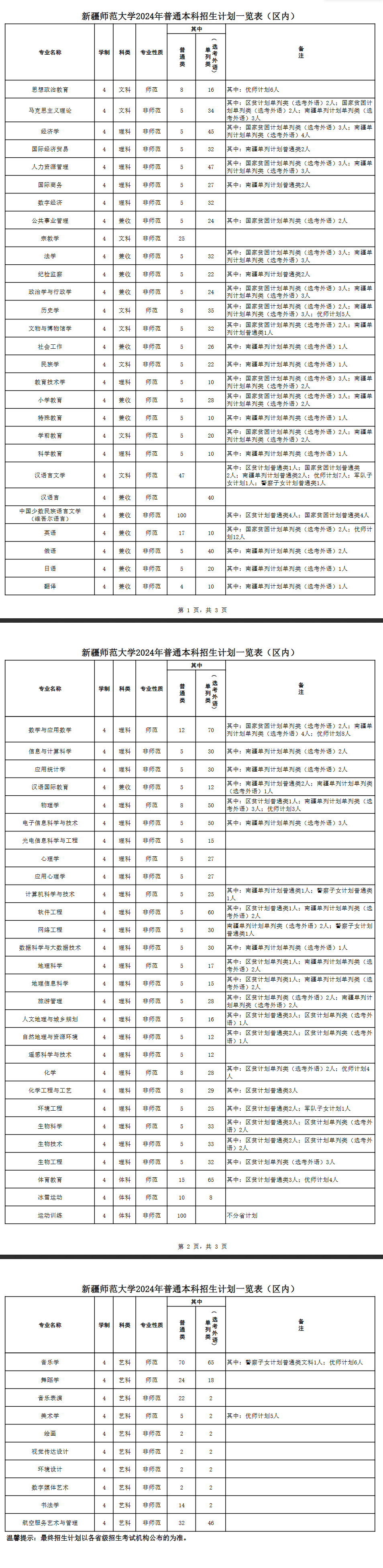 2024新疆师范大学招生计划-各专业招生人数是多少