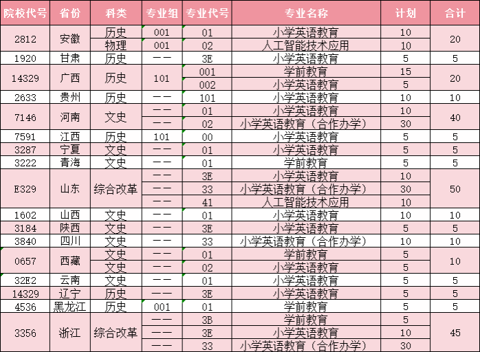 2024徐州幼儿师范高等专科学校招生计划-各专业招生人数是多少