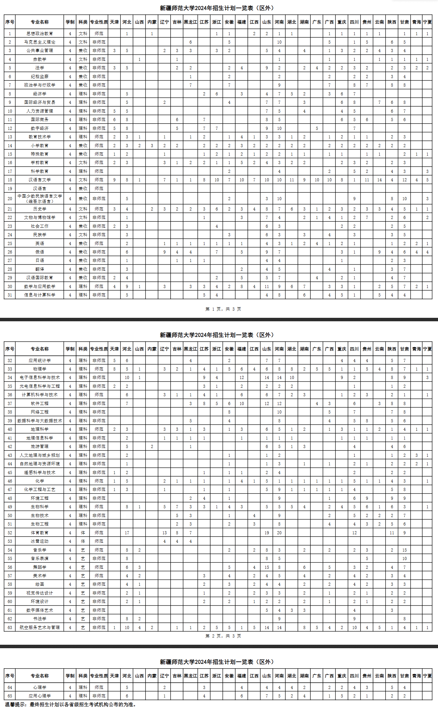 2024新疆师范大学招生计划-各专业招生人数是多少
