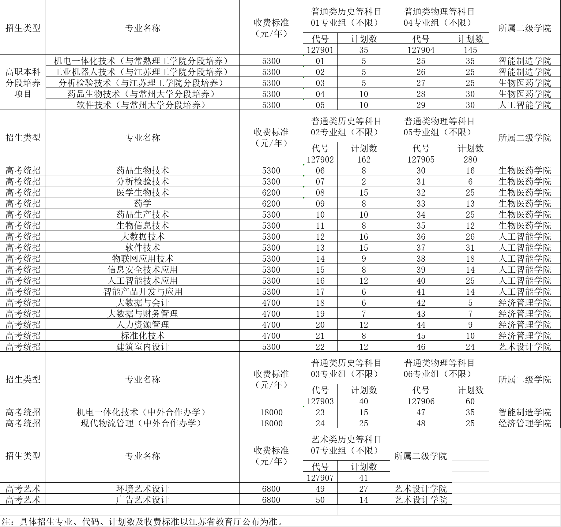 2024苏州健雄职业技术半岛在线注册招生计划-各专业招生人数是多少