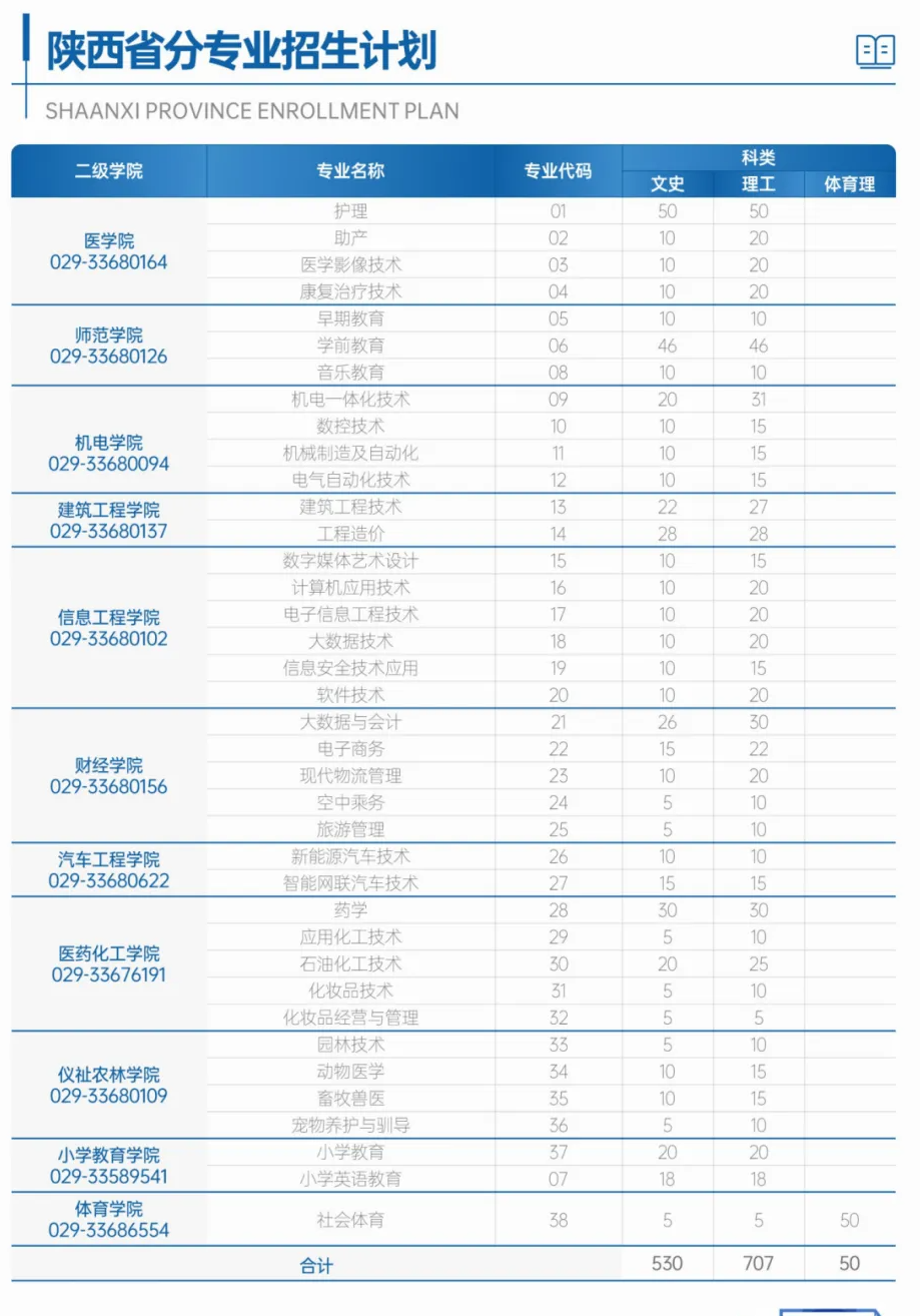 2024咸阳职业技术学院招生计划-各专业招生人数是多少