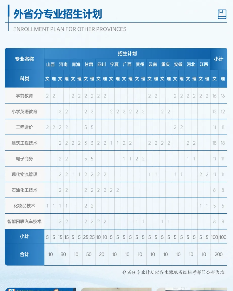 2024咸阳职业技术学院招生计划-各专业招生人数是多少