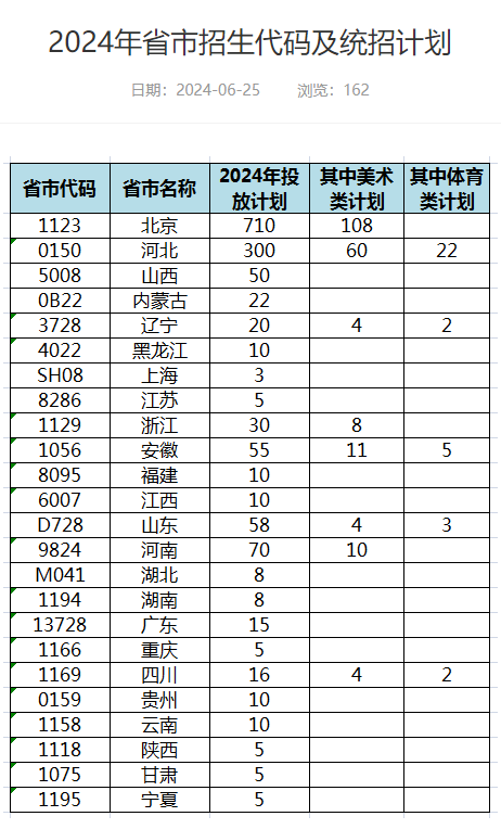 2024北京培黎职业半岛在线注册招生计划-各专业招生人数是多少