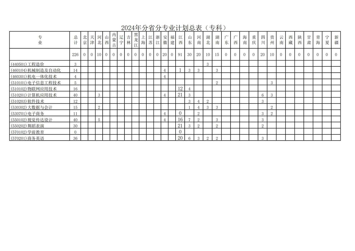 2024江西工程学院招生计划-各专业招生人数是多少