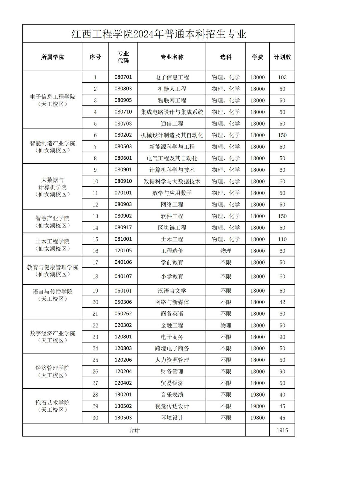 江西工程半岛在线注册有哪些专业？