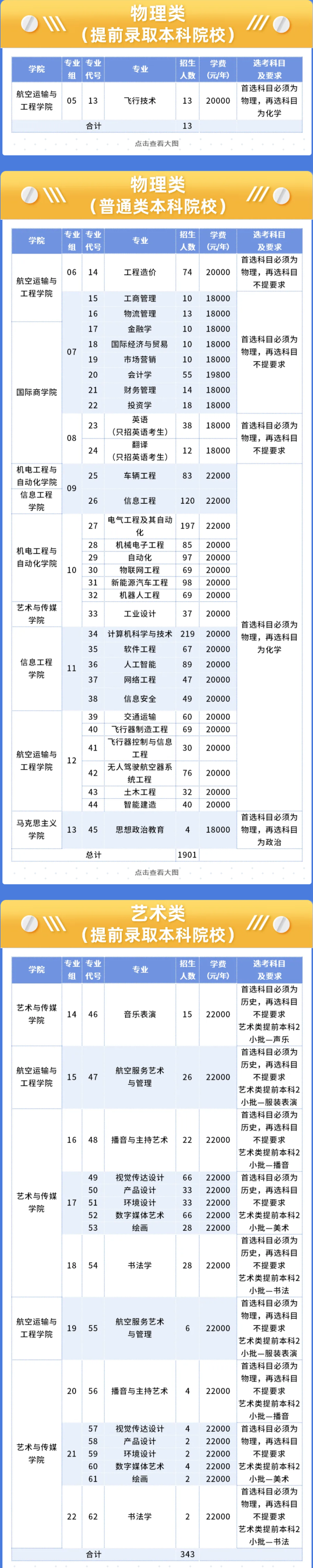 2024南京航空航天大学金城学院招生计划-各专业招生人数是多少