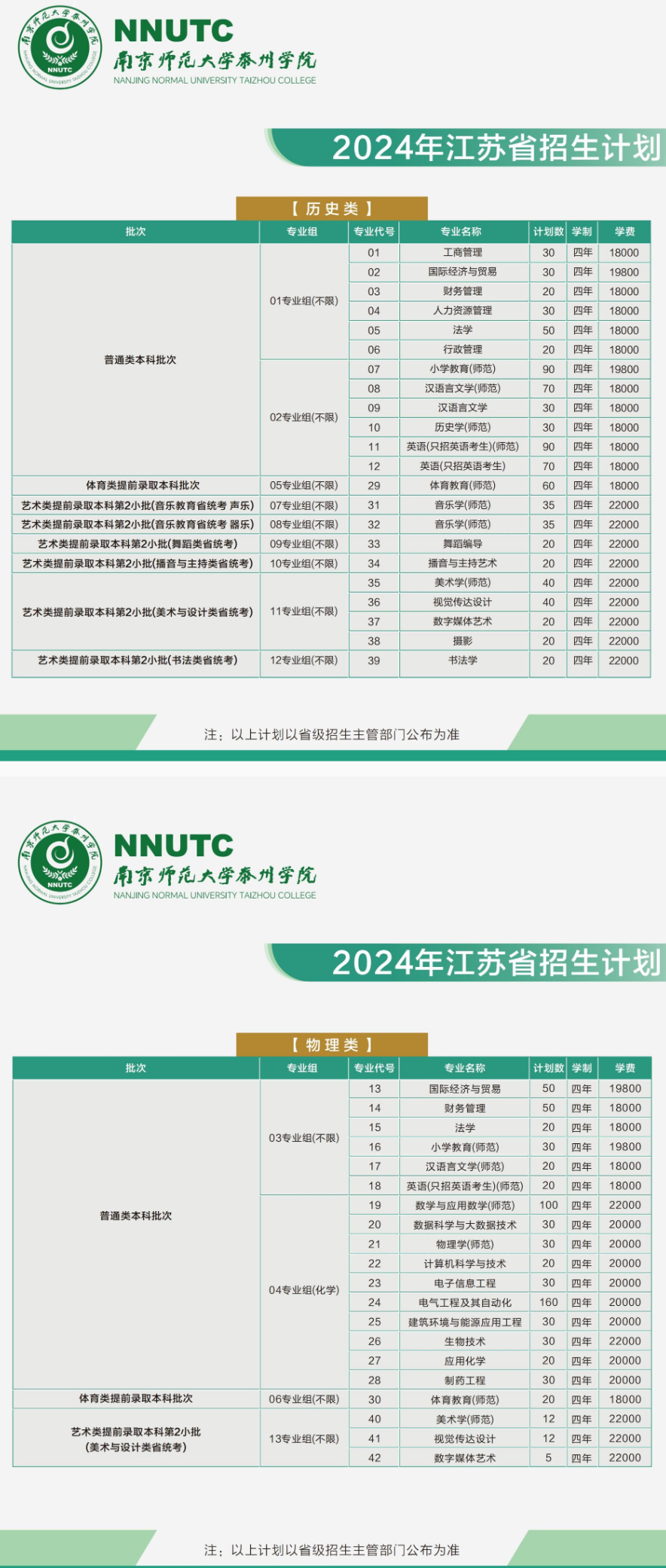 南京师范大学泰州半岛在线注册有哪些专业？