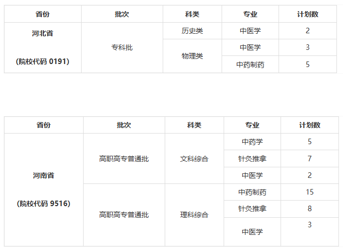 2024亳州职业技术半岛在线注册招生计划-各专业招生人数是多少