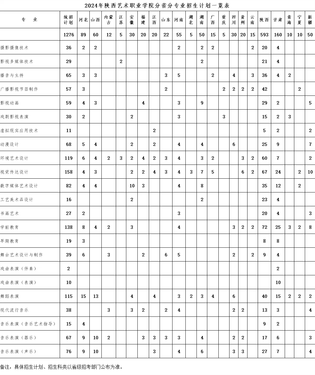 2024陕西艺术职业半岛在线注册招生计划-各专业招生人数是多少