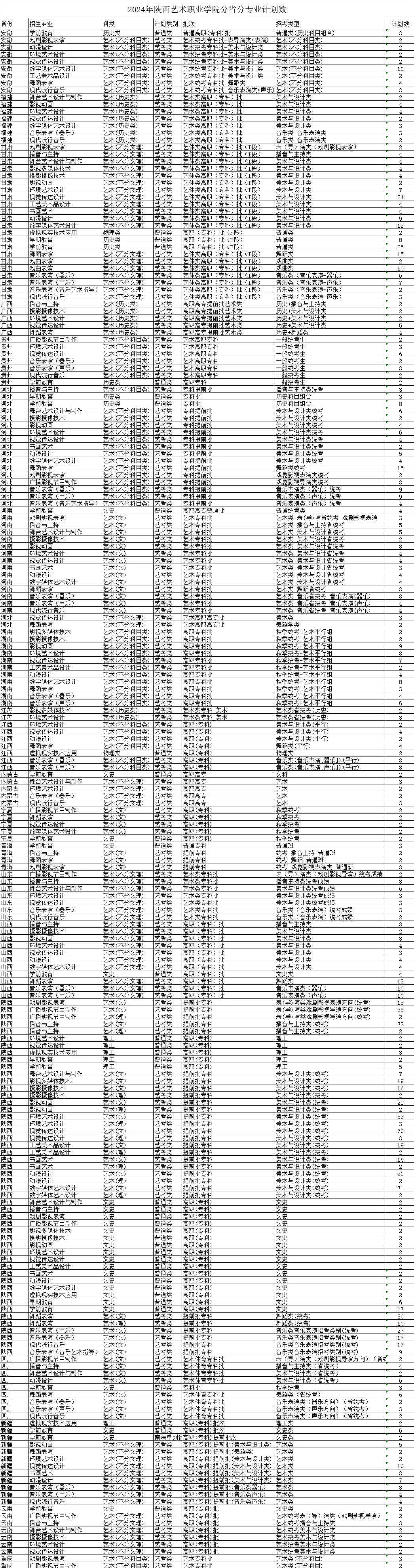 2024陕西艺术职业半岛在线注册招生计划-各专业招生人数是多少