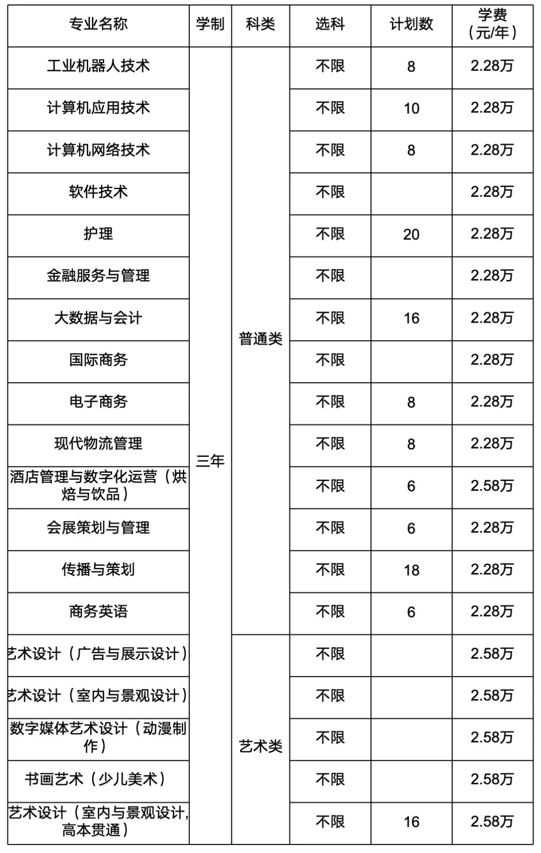 2024上海立达半岛在线注册招生计划-各专业招生人数是多少