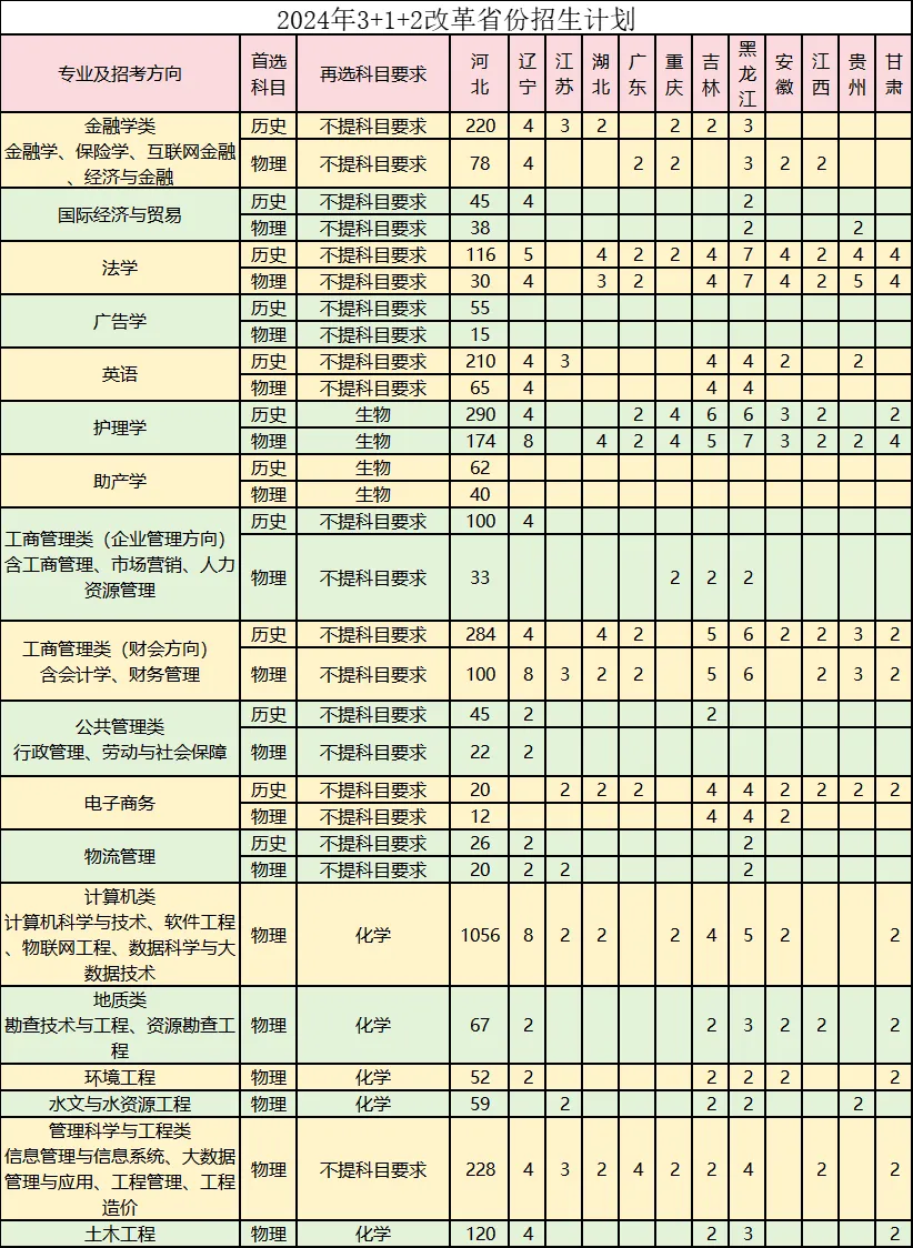 2024河北地质大学华信半岛在线注册招生计划-各专业招生人数是多少