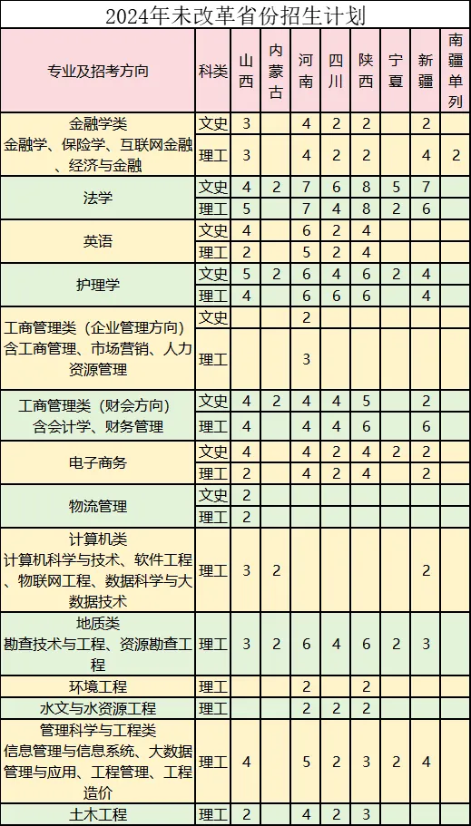 河北地质大学华信半岛在线注册有哪些专业？