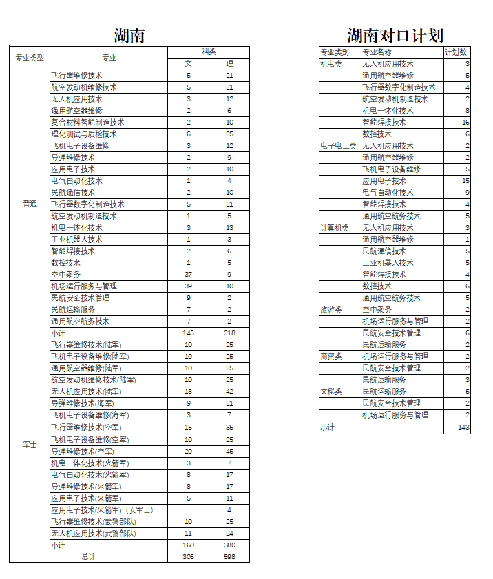 2024长沙航空职业技术半岛在线注册招生计划-各专业招生人数是多少