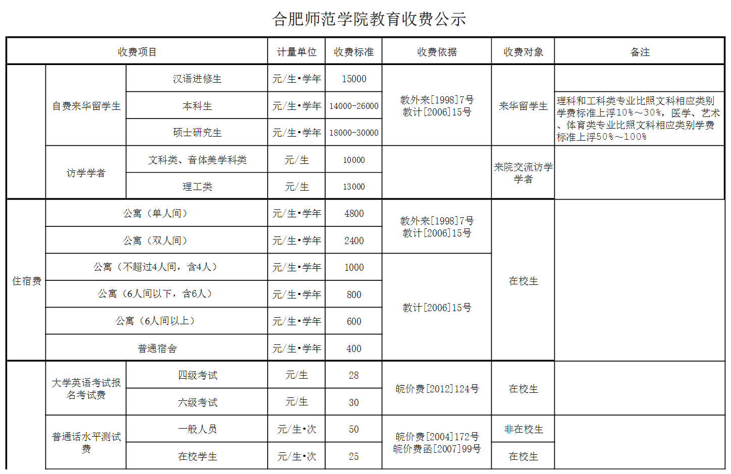 2024合肥师范半岛在线注册学费多少钱一年-各专业收费标准