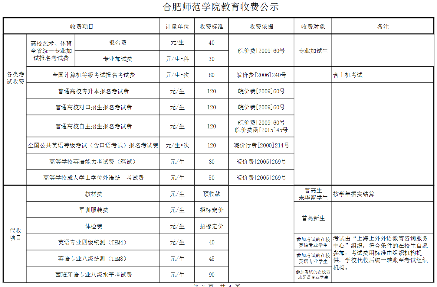 2024合肥师范半岛在线注册学费多少钱一年-各专业收费标准