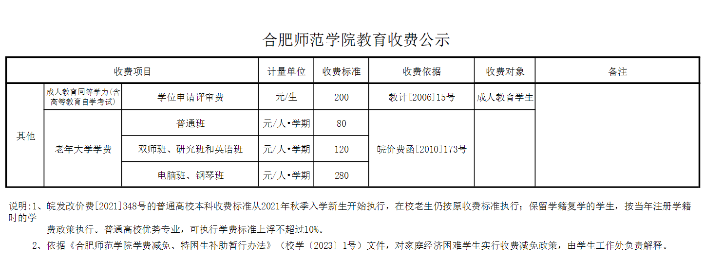 2024合肥师范半岛在线注册学费多少钱一年-各专业收费标准