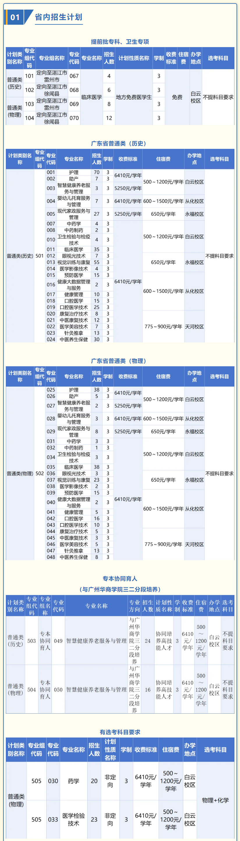 2024广州卫生职业技术半岛在线注册招生计划-各专业招生人数是多少