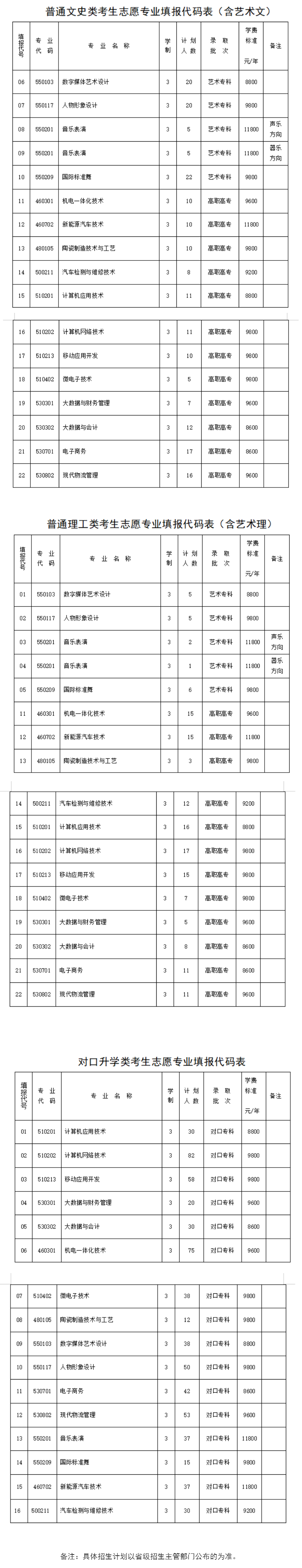 2024平顶山文化艺术职业半岛在线注册招生计划-各专业招生人数是多少