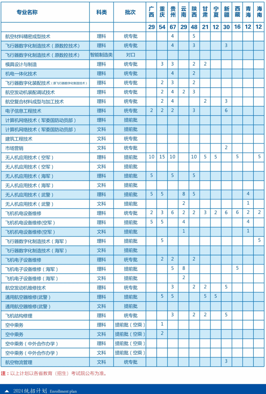 2024成都航空职业技术半岛在线注册招生计划-各专业招生人数是多少