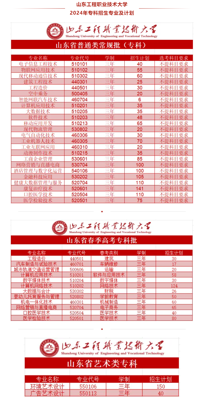 2024山东工程职业技术大学招生计划-各专业招生人数是多少