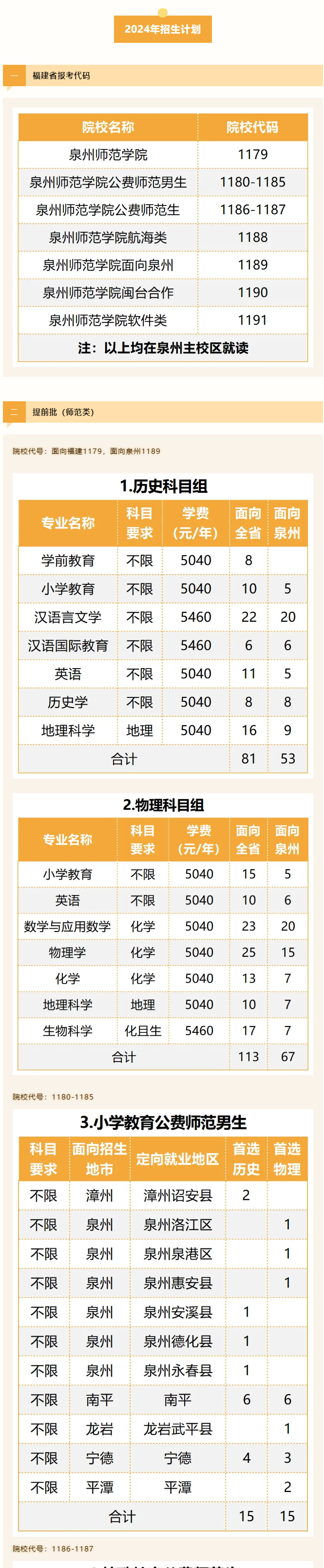 泉州师范半岛在线注册有哪些专业？