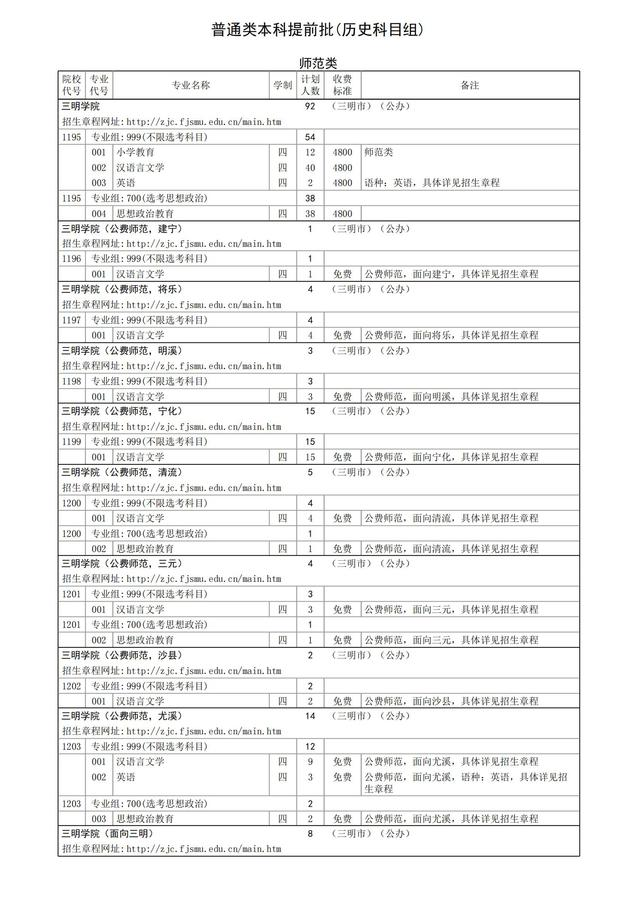 2024三明半岛在线注册招生计划-各专业招生人数是多少