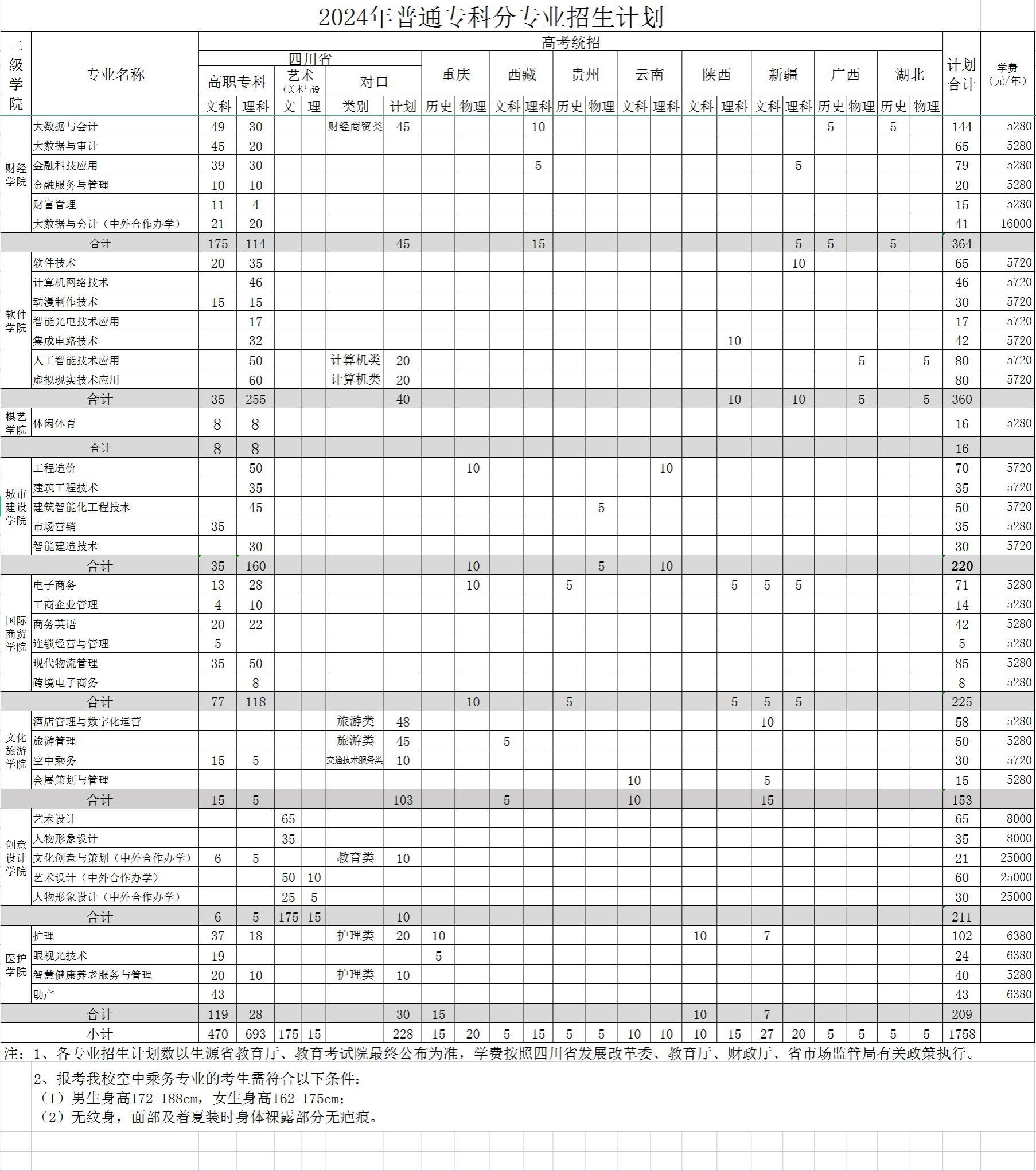 2024成都职业技术学院学费多少钱一年-各专业收费标准