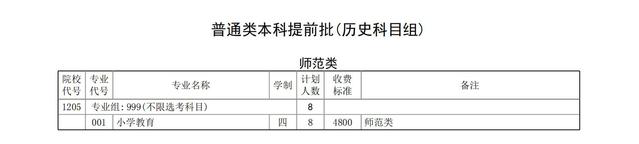 2024三明半岛在线注册招生计划-各专业招生人数是多少