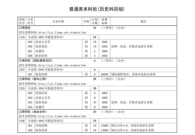 2024三明半岛在线注册招生计划-各专业招生人数是多少