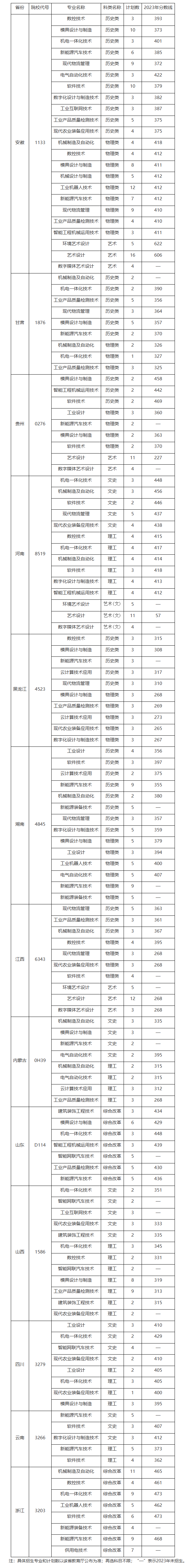 2024常州机电职业技术半岛在线注册招生计划-各专业招生人数是多少