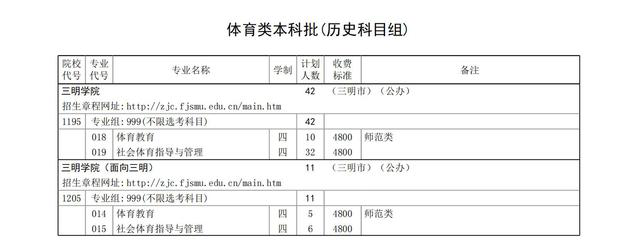 2024三明半岛在线注册招生计划-各专业招生人数是多少