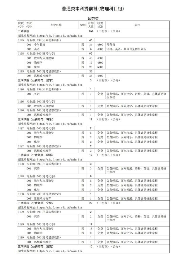 2024三明半岛在线注册招生计划-各专业招生人数是多少