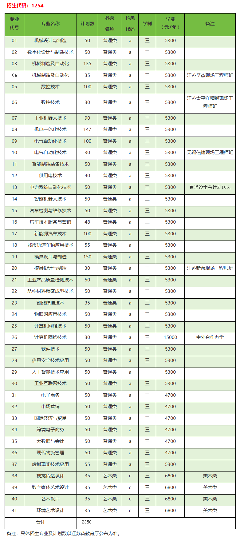 2024常州机电职业技术半岛在线注册招生计划-各专业招生人数是多少